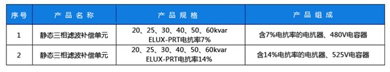 靜態三相規格副本