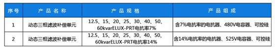 動態三相規格副本