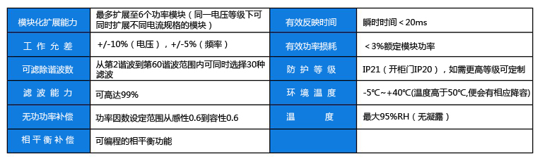三相三線系統副本