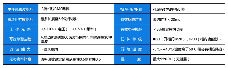 三相四線系統副本
